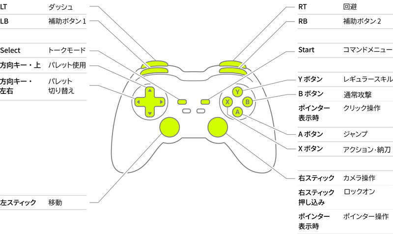 ゲームパッド.jpg ゲームパッド.jpg